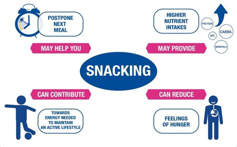 How Snack Logjn Can Help You Stay on Track with Your Snacking Goals